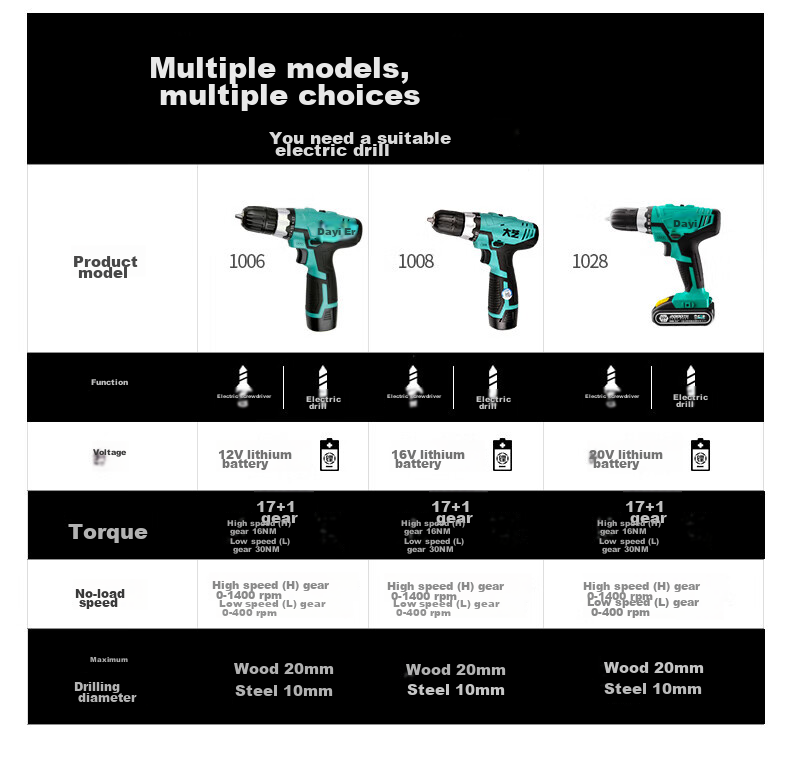 Dayi Electric Drill, Lithium Battery Drill, Electric Screwdriver, Multifunctional Home Power Tool Set, Hand Drill 1028 with Dual Batteries 21