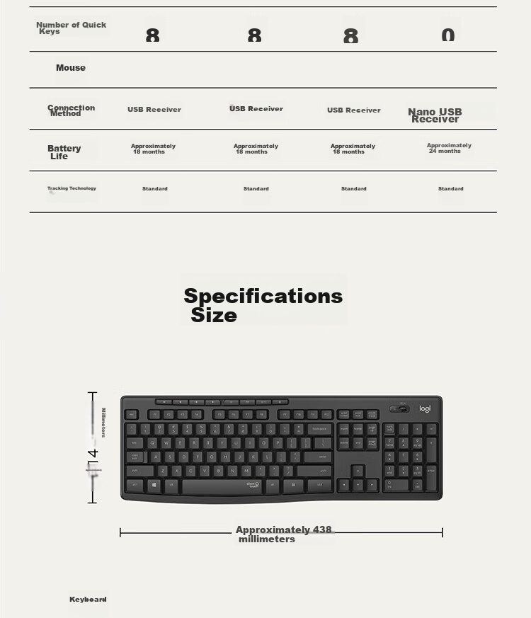 Logitech MK295 [Enterprise Grade] Wireless Keyboard And Mouse Combo, Ultra-Thin for Office Desktop And Laptop, Business Purchase, Black [Bulk Order Discount] 6