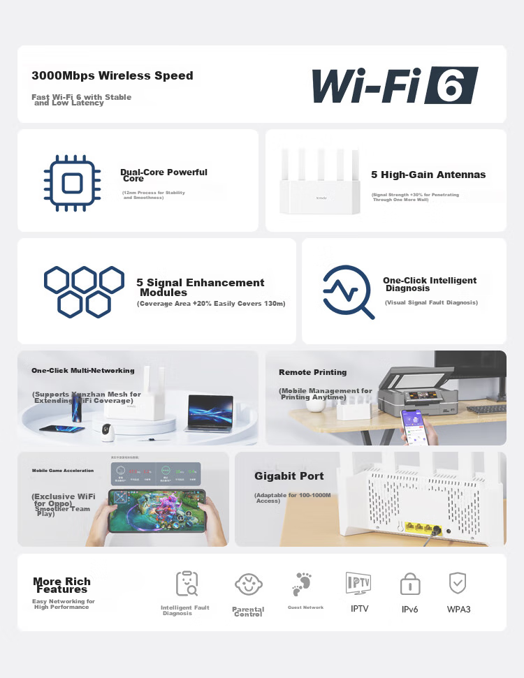 Tenda Router [Gigabit WiFi 6 + Wall-Penetrating] Wireless AX3000 Signal Amplifier, Signal Booster for Home Use, Yunxiao White, Floor-Standing 2