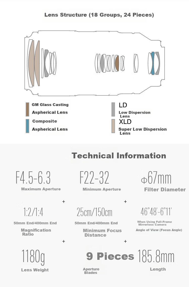 Tamron A067Z 50-400mm F/4.5-6.3 Di III VC VXD Anti-Shake Portrait Concert Super Telephoto Full-Frame Mirrorless Lens (Nikon Z-Mount) 14