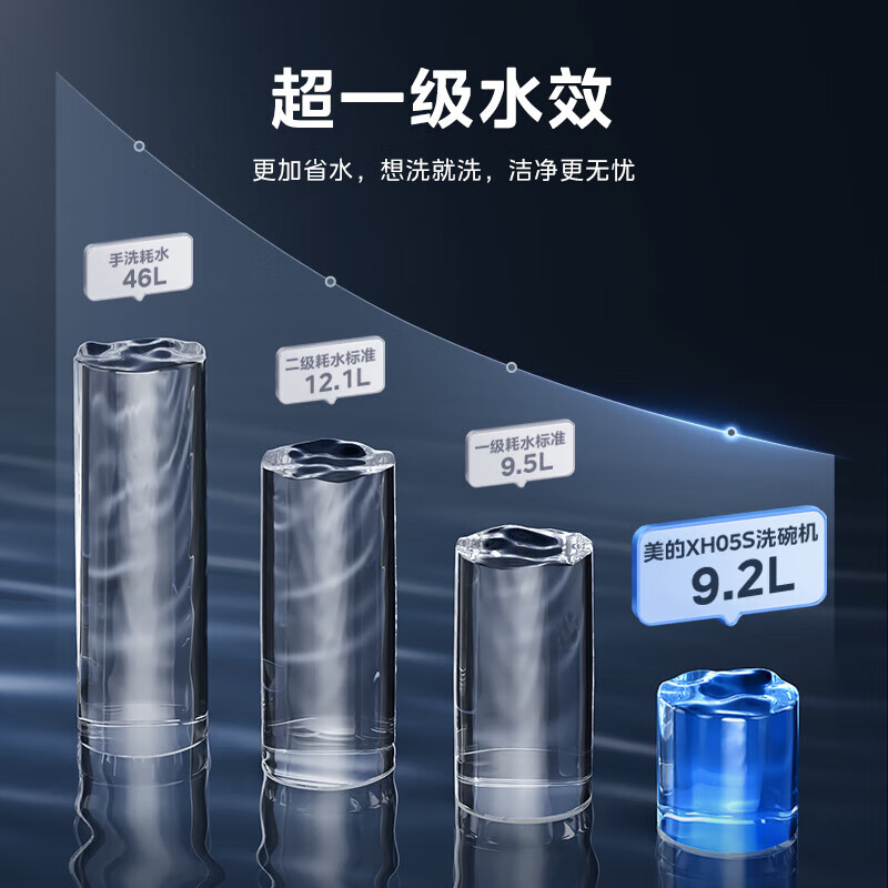 美的（Midea）13套集成洗碗机XH05S 集成水槽洗碗机一体式 水槽式洗碗机 智能洗杯器 宽屏瀑布水 洗碗机水槽一体 【新品】洗杯器+瀑布水XH05S