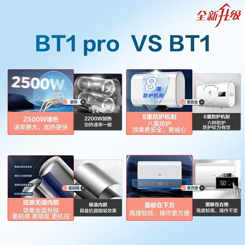 美的储水式家用电热水器扁桶型省气节能恒温速热防电墙 50L 2500W F5025-BT1pro(H)