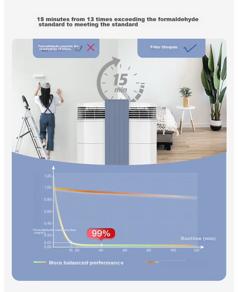 IQAir Air Purifier Long-Lasting Formaldehyde Removal, Bacteria And Virus Elimination for Renovation And New Home Construction, Swiss Original Import Intelligent GC Series XE 6