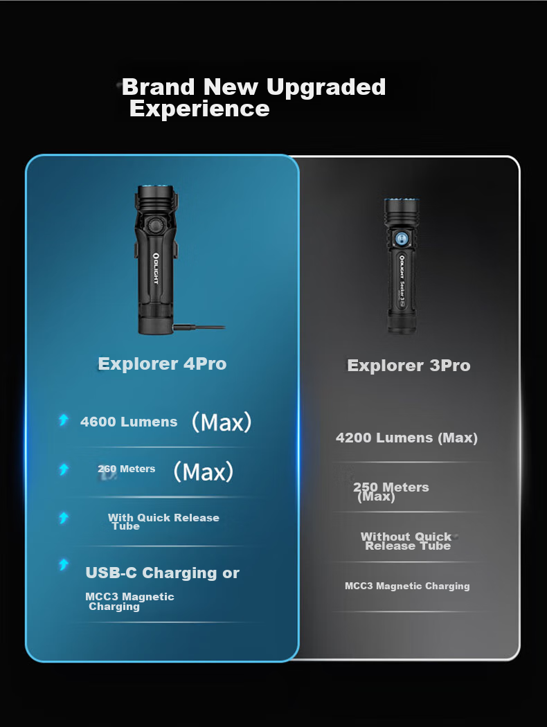 OLIGHT Aolei Explorer 4 Pro High-Power Flashlight, Ultra-Bright for Disaster Relief And Emergency Use, Long-Range for Outdoor Exploration And Home Use 2