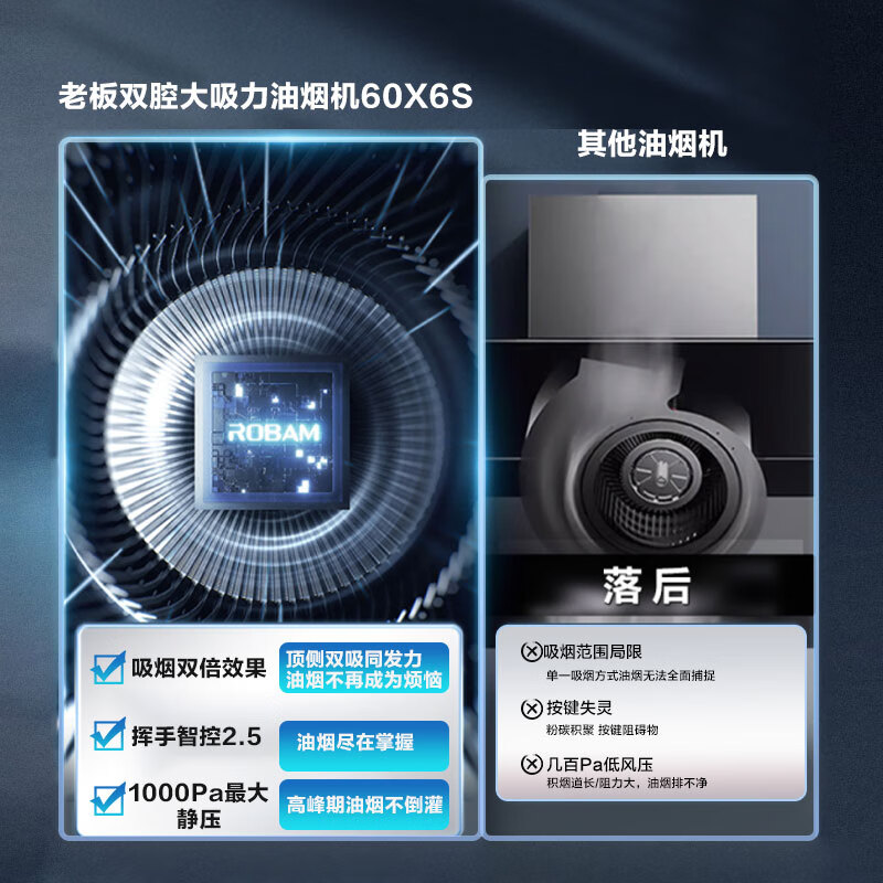 老板（Robam）油烟机60X6S变频双腔24立方风量1000Pa强劲静压降噪设计挥手智控大吸力抽油烟机 搭配5.2kW天然气灶60X6S+57B0X 吸油烟机