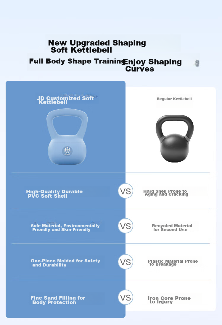JD Original Soft Kettlebell for Men And Women, Fitness Kettlebell for Arm Exercises, Deep Squats And Glute Exercises, Blue Eyes, 6KG 4