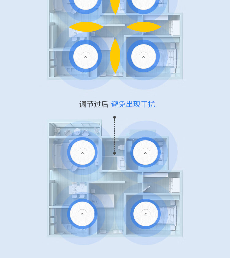 IKuai IK-HX6000 Dual-Band 6000Mbps Ceiling-Mounted AP, High-Performance Enterprise-Grade, 2.5G Ethernet Port, Standard PoE/12V DC Power Supply, AC Management 9