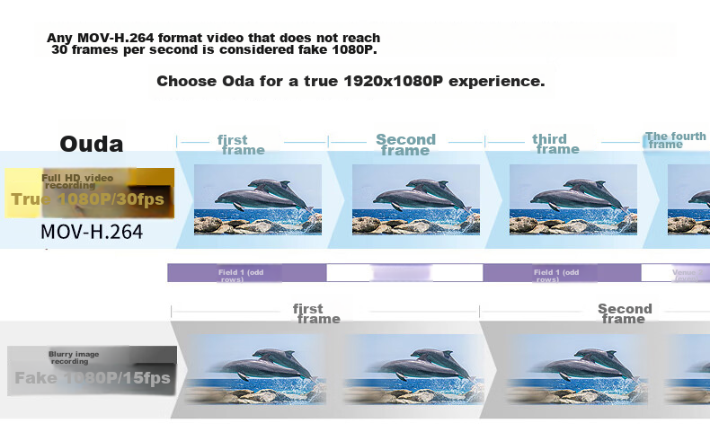 ORDRO [2026 Major Upgrade] Z20 4K HD Digital Camera Handheld DV Recorder Portable Professional All-In Camera for Home, Travel, Meetings, TikTok Short Videos 24