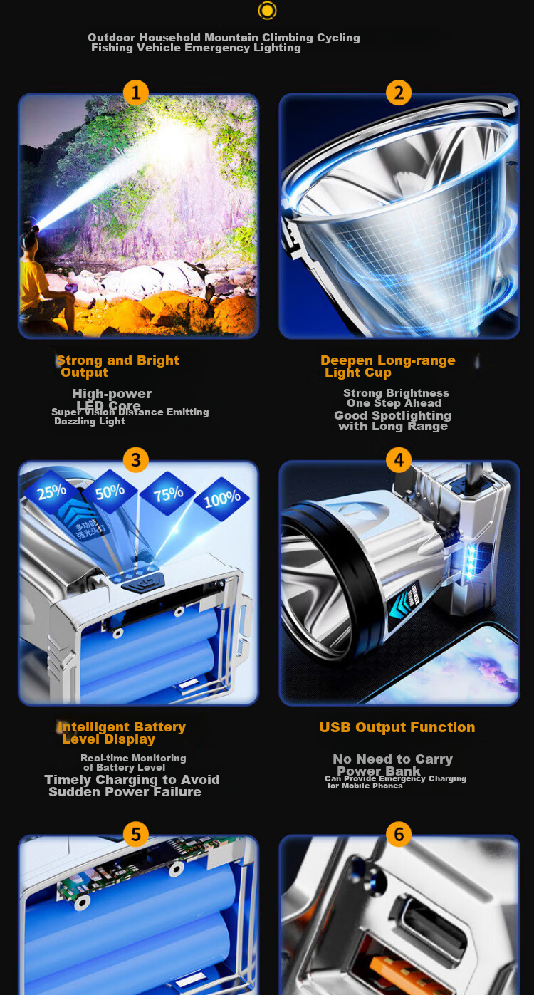 Dipuer Headlamp, Ultra-Bright High-Intensity Mining Lamp, Head-Mounted Outdoor Lighting, Night Fishing, Beach Combing, Hiking, Long Battery Life, Waterproof 2