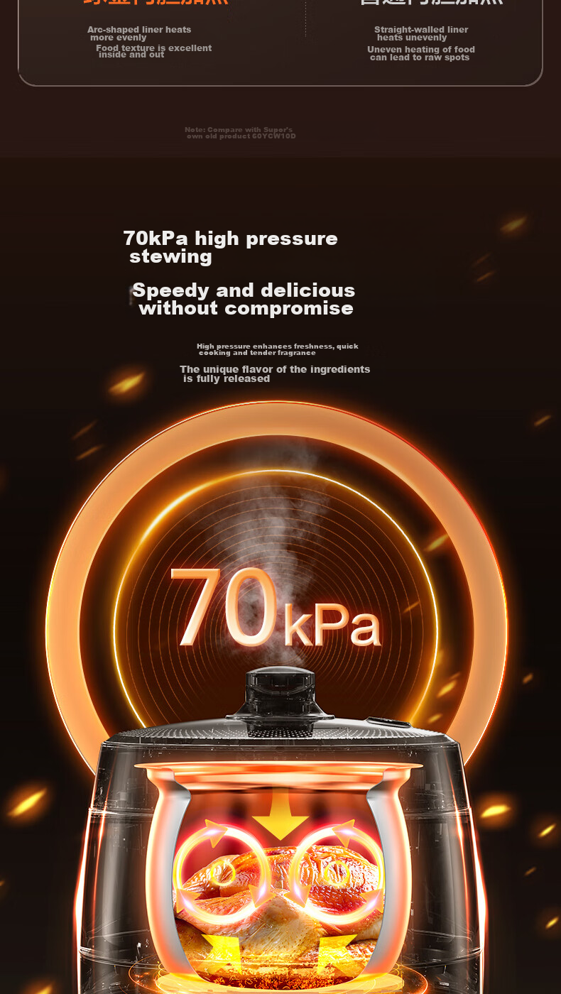 SUPOR 0 Coating Ball Pot Electric Pressure Cooker, 6L Double Inner Pot, Fully Automatic Intelligent Reservation, Home Use, SY-60YC6011Q Rice Cooker High-Pressure Cooker for 6-8 People 10