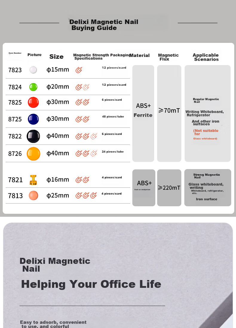 Deli 12 Pieces/card Colored Spherical Magnetic Pins, Refrigerator Stickers Whiteboard Accessories Round Magnetic Particles Small Magnetic Buttons Strong Magnet Magnetic Iron Stone Buckle Magnetic Pins Teaching Office Use Children Teachers 7823 1