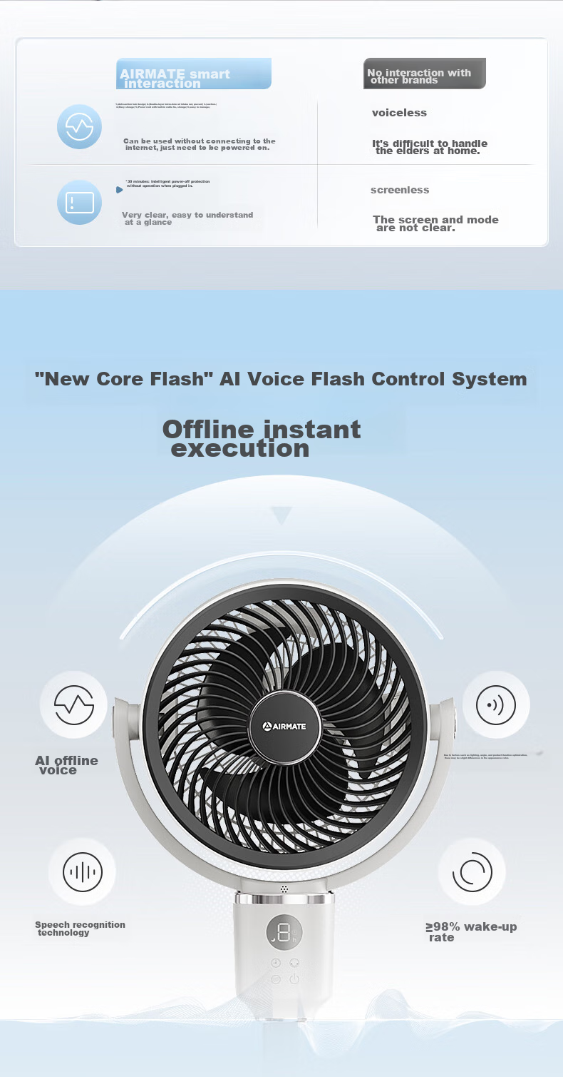 AIRMATE [Voice-Activated Mini Storm] Smart Air Circulation Fan, High-Power Electric Fan for Home Use, Small Floor Fan, Quiet Bedroom Fan with Gentle Breeze, SR160 4