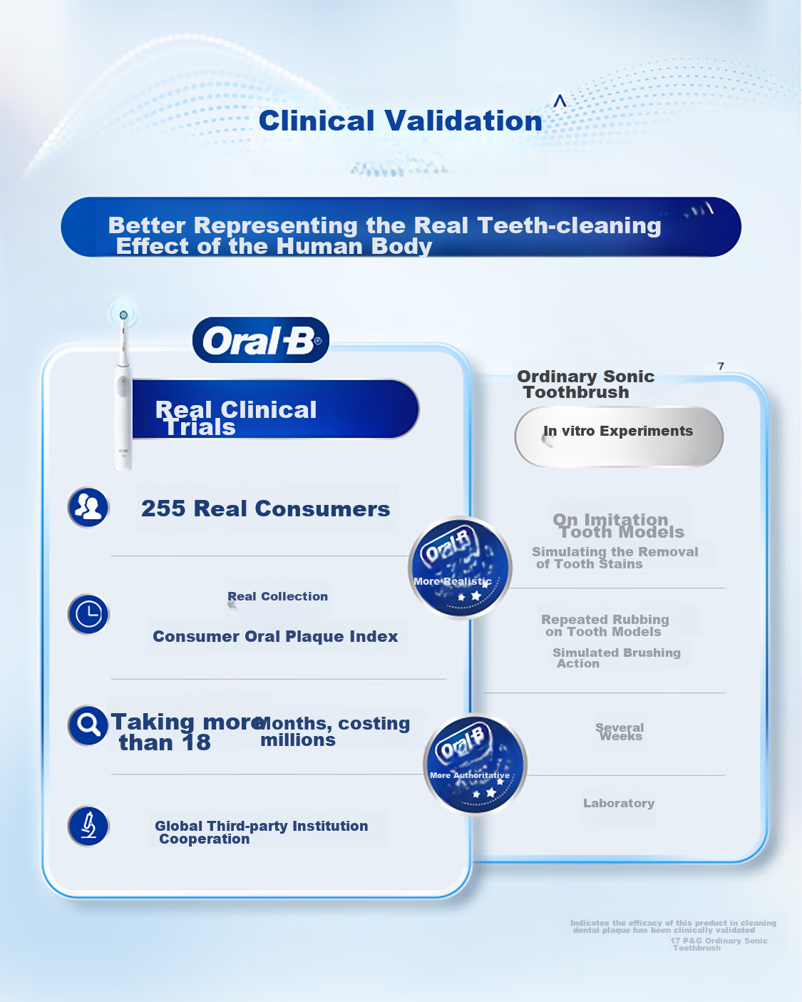 Oral-B German Imported Electric Toothbrush for Adults, IO2 Series Gentle Wave Dual Cleaning Brush, Elegant White Brush Head *1, Birthday Gift, Men's Gift, Wedding Gift 11