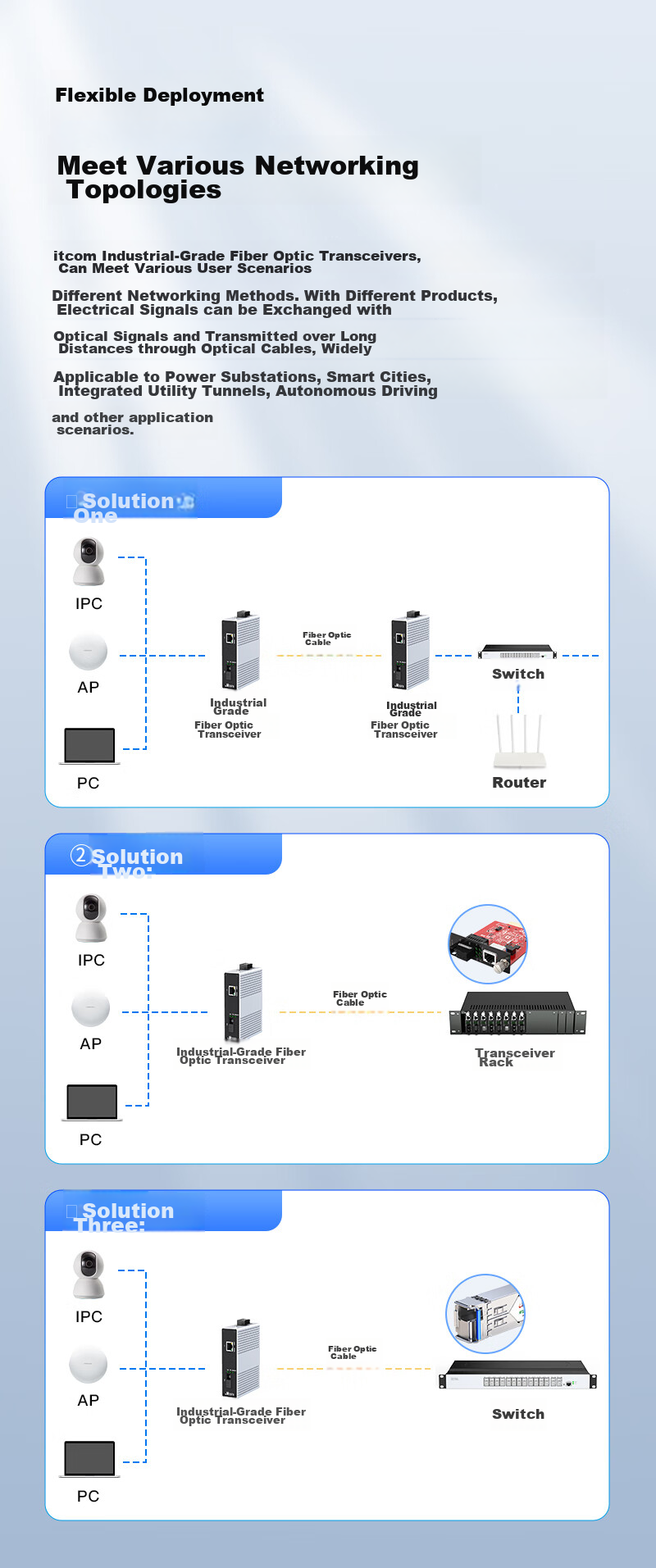 Itcom Industrial-Grade Fiber Optic Transceiver, Gigabit Single-Mode Single-Fiber 1 Optical 4 Electrical, DIN Rail-Mounted Optical-Electrical Converter, Power Not Included, IT168-3500 4
