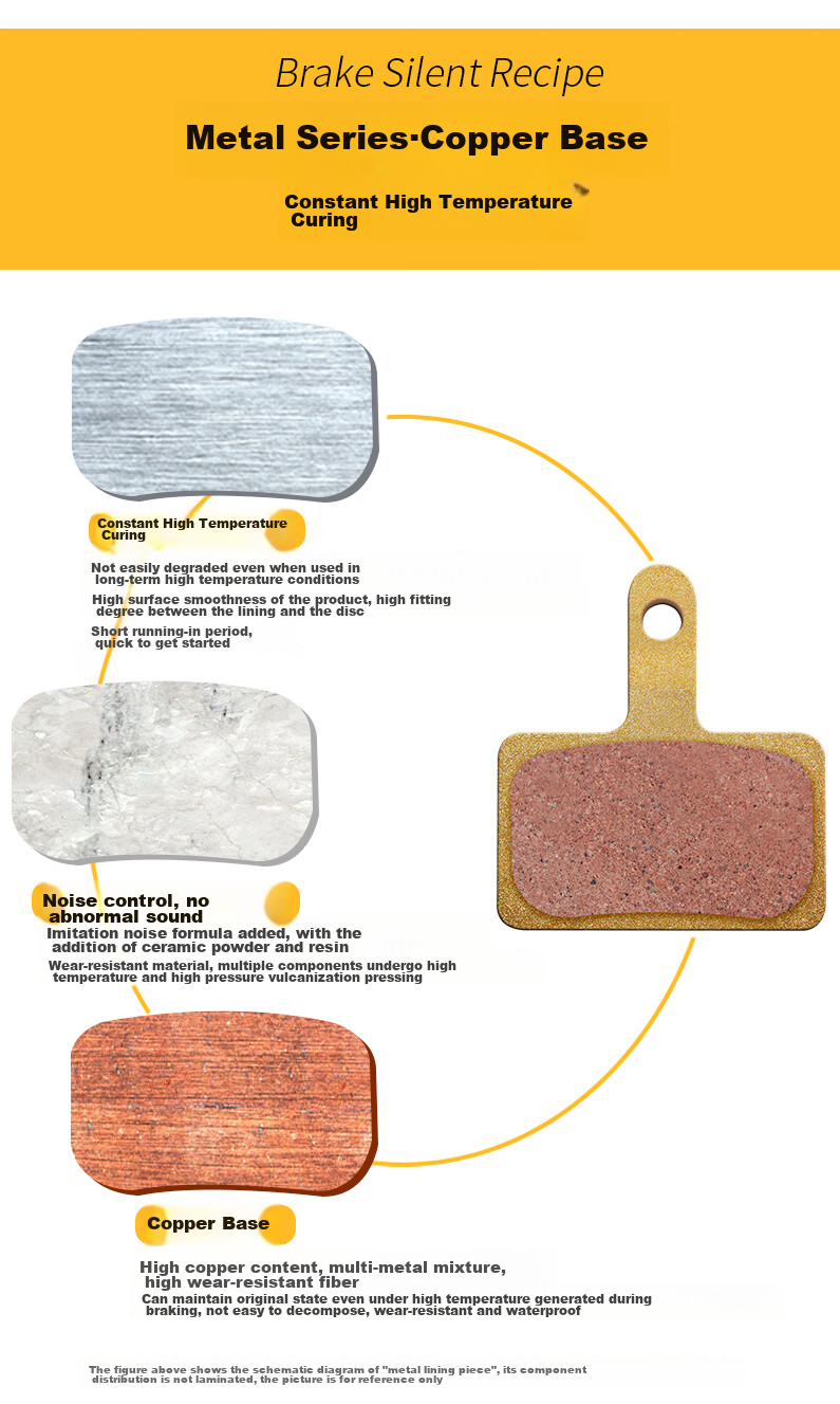 LEBYCLE Mountain Bike Disc Brake Pads, Metal Oil Brake Pads, Universal Shimano M365 M4050 MT400 UR300 Disc Brake Caliper Accessories Complete Set 7