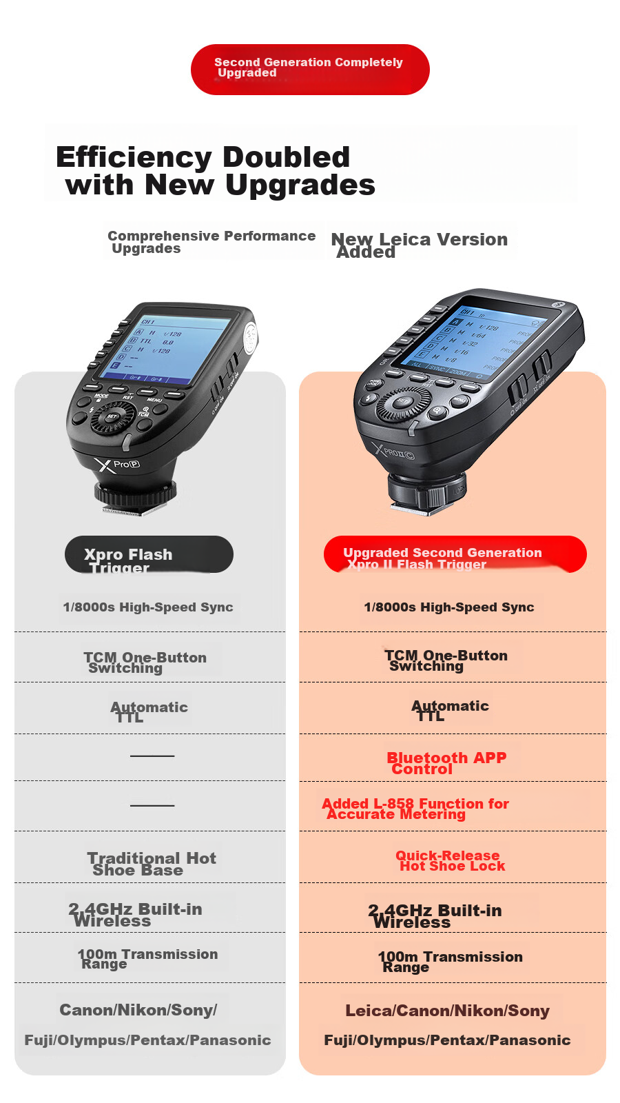 Godox XProII-N Second Generation Nikon Wireless Flash Trigger, TTL High-Speed Sync, 2.4G Wireless Flash, Studio Light, Photography Light Trigger, Nikon Version [Official Standard Configuration] 4