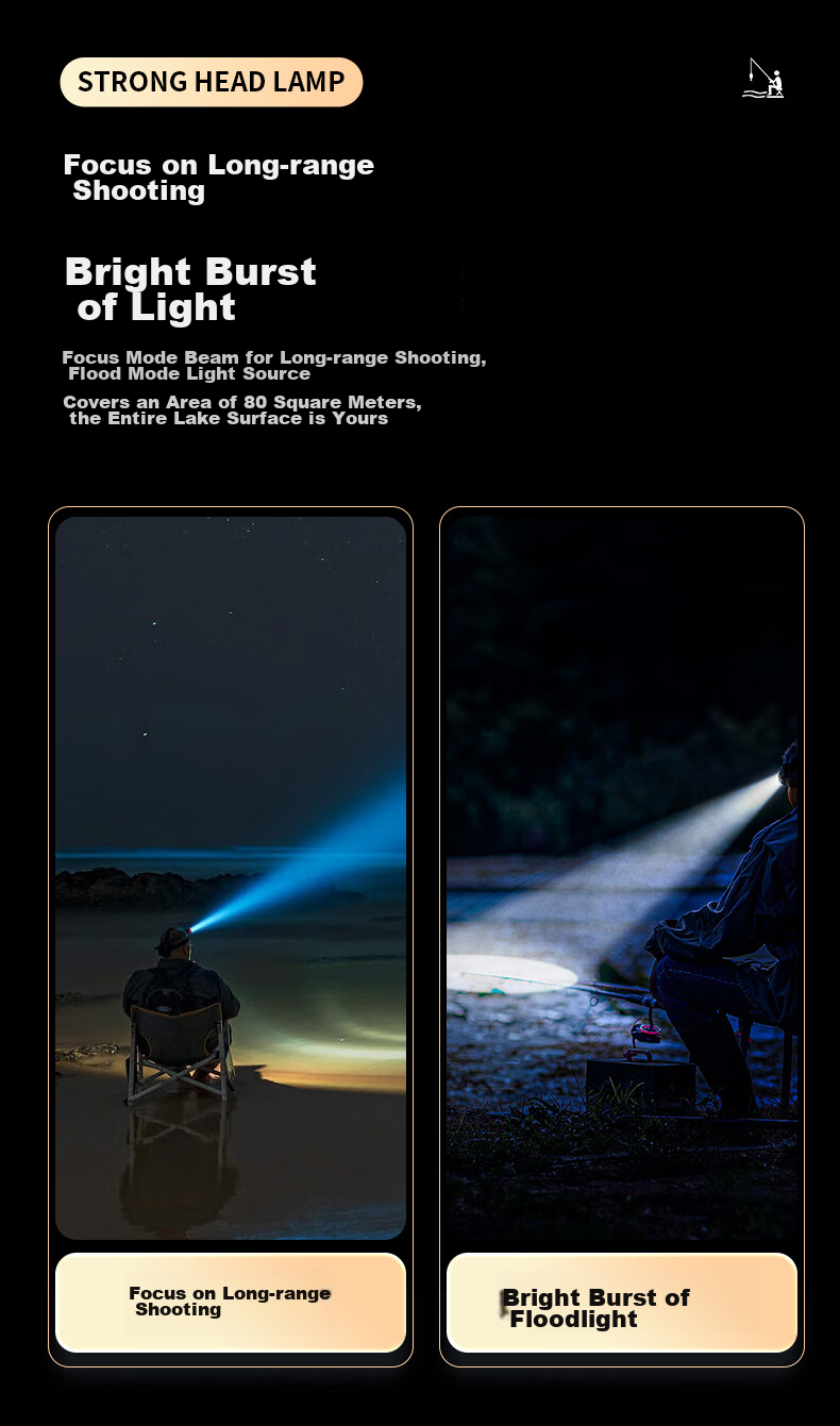 Tianhuo Rechargeable High-Brightness Headlamp Long-Lasting Waterproof Outdoor Headlight for Fishing Night Fishing Military Beachcombing 27