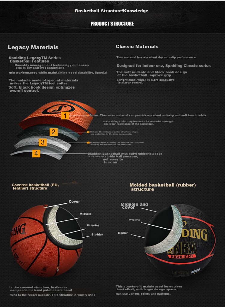 SPALDING Basketball, Size 7, Legend TF1000 Series, Moisture-Absorbing Microfiber, Indoor Competition, Adult PU Basketball, 74-716A 14