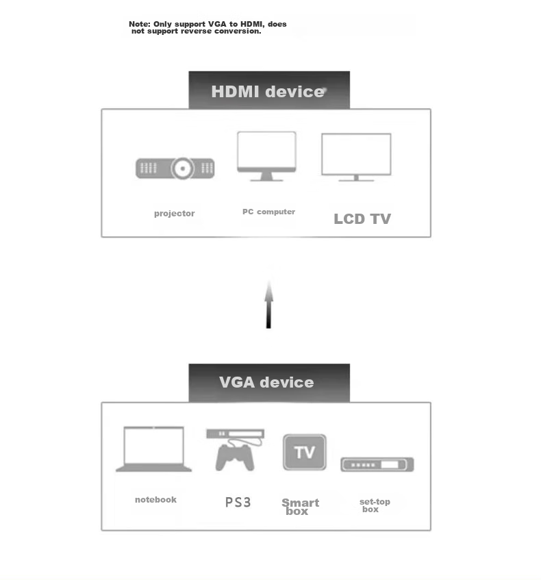 Beishanque VGA Male to HDMI Female Converter with Audio, HD Video Adapter, Laptop to TV Monitor Projector Connector, White, BSQ-33 6