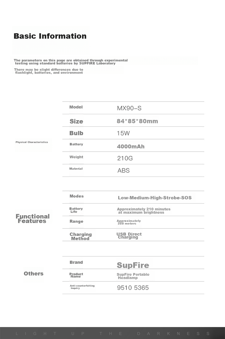 SupFire LED Rechargeable High-Brightness Waterproof Headlamp with Long Battery Life for Outdoor Fishing 15