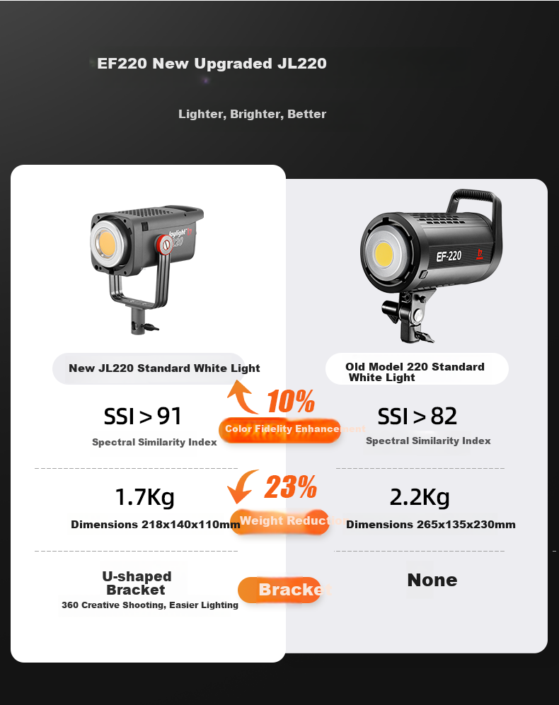JINBEI JL-220W Single Light Standard Configuration, White Light Fill Light 2