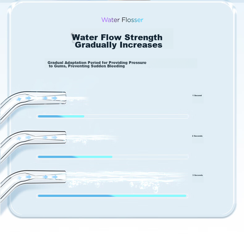Midea Water Flosser, Portable Oral Irrigator for Adults, Home Use, Milk Tea Cup, Lavender Purple CL2, Recommended As Birthday And Holiday Gift for Couples 13