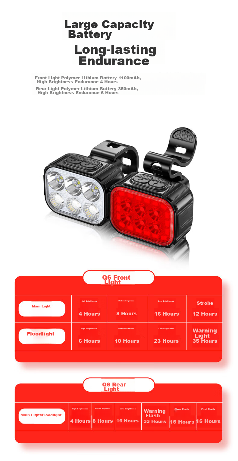 FOREVER Night Riding Light Mini High-Intensity Flashlight with Adjustable Brightness, USB Rechargeable, Waterproof, for Bicycle Mountain Bike, Adult And Children Cycling Equipment Accessories Front Light 7