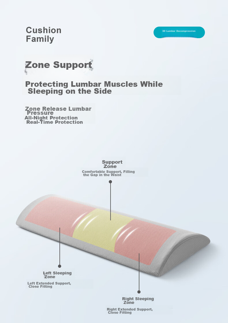 PPW Lumbar Support Pillow Back Cushion Bed Pillow for Sleeping, Spine Pillow, Pregnancy Pillow for Side and Back Sleeping 6