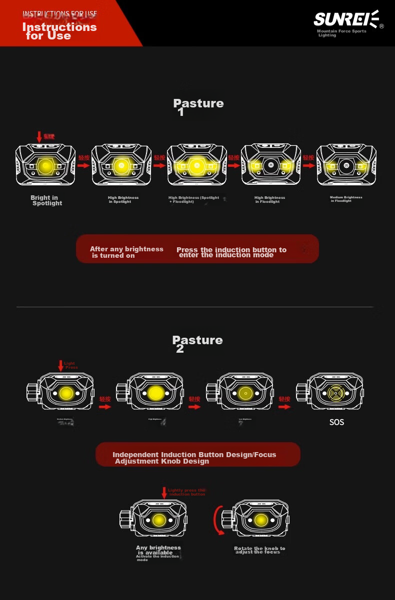 Shanlishi High-Intensity Motion Sensor Headlamp, Ultra-Bright Off-Road Camping Hiking Mountaineering Rechargeable Head-Mounted Outdoor Waterproof Headlamp 14