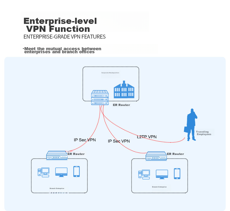 H3C ER3260G3 Dual-WAN + 4LAN Gigabit Enterprise-Grade Wired Router, 200-300 Units Per Machine, Internet Behavior Management, Fanless Cooling, AP Manager 6