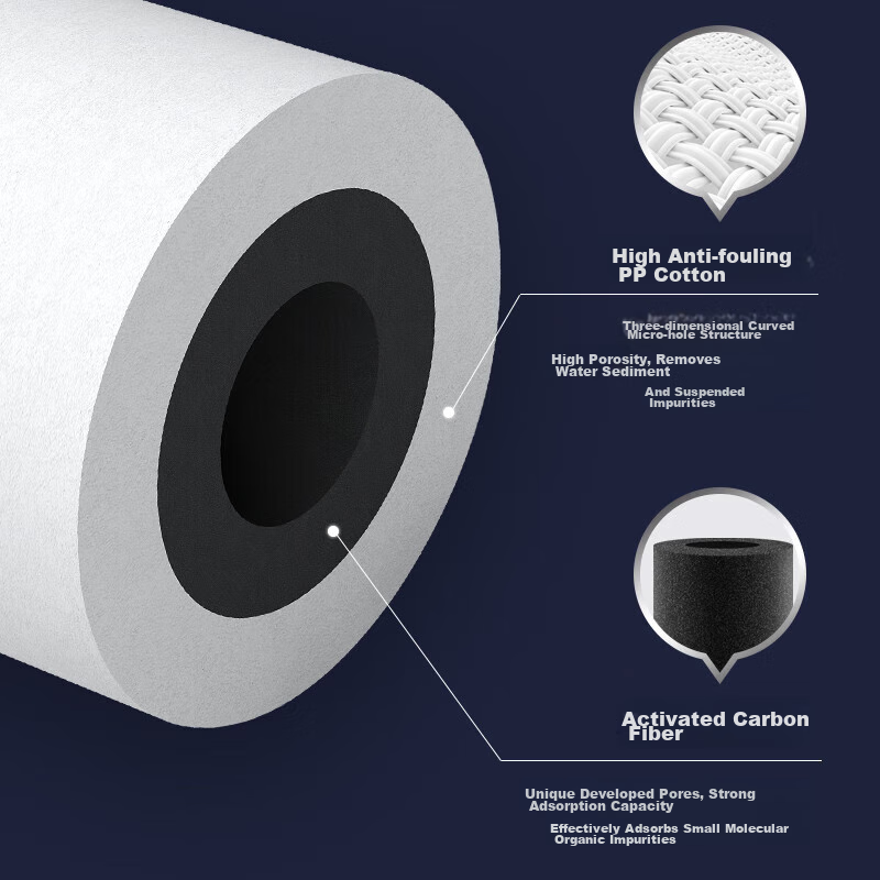 Yikaide Jingli Fang Series Water Purifier, SAT-3036 1000G RO Membrane Filter Cartridge