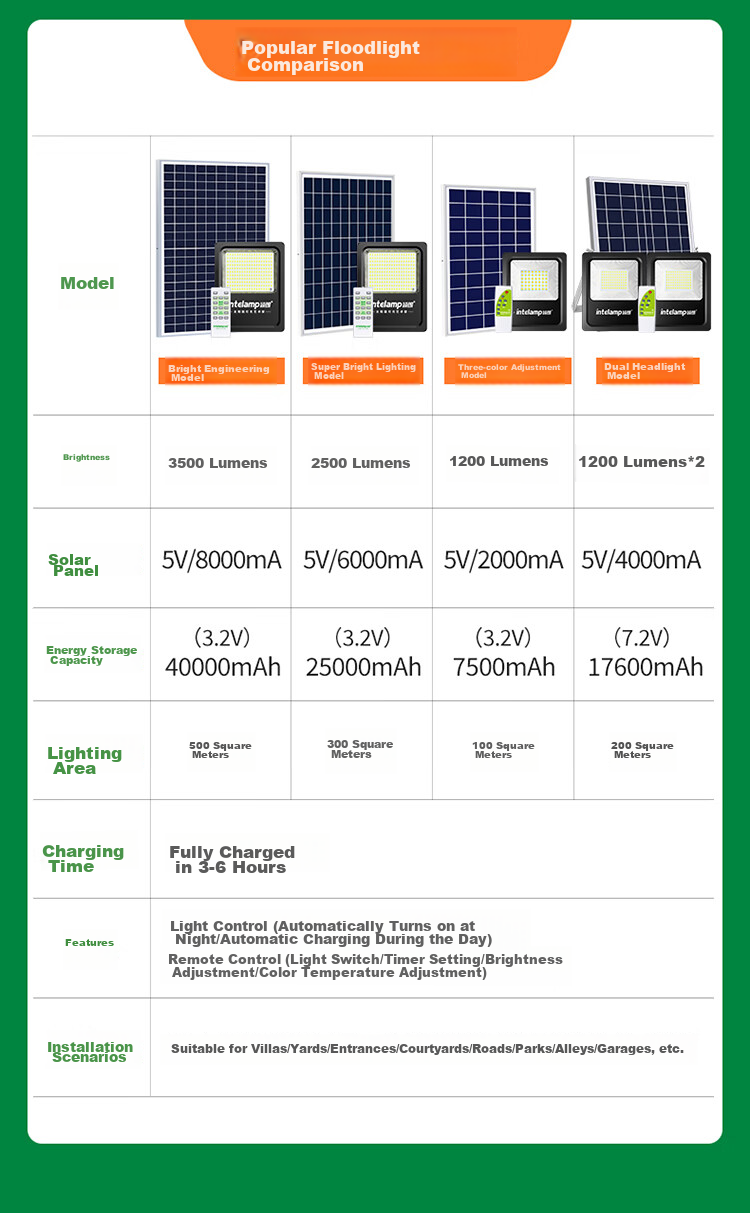Intelamp Solar Garden Lighting, Motion Sensor Light, Outdoor Yard Entrance Road Light, Automatic Illumination at Night, Light Control, Remote Control 17