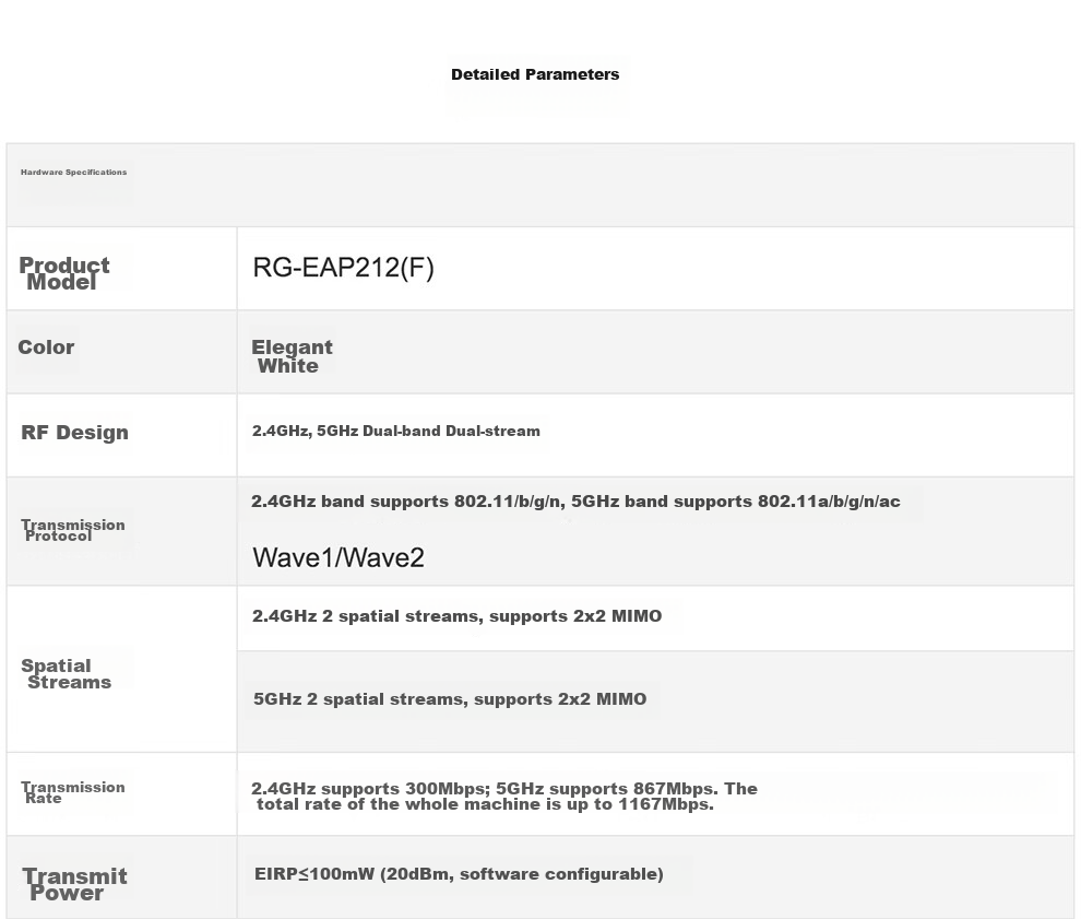Ruijie WiFi7 2.5G Wireless Ceiling AP RG-RAP2271(MG), Gigabit Dual-Band 5100M, 160MHz Bandwidth, High-Speed Wall-Penetrating Enterprise-Grade Wireless Access Point 10