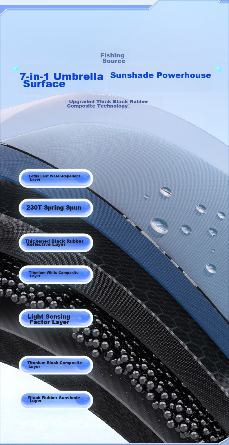 Yuzhiyuan Fishing Umbrella, Sun Protection, Outdoor Rain-Proof, UV-Resistant, Windproof, Black Rubber, Thickened, Norwegian Blue, 2.0 Meters 3