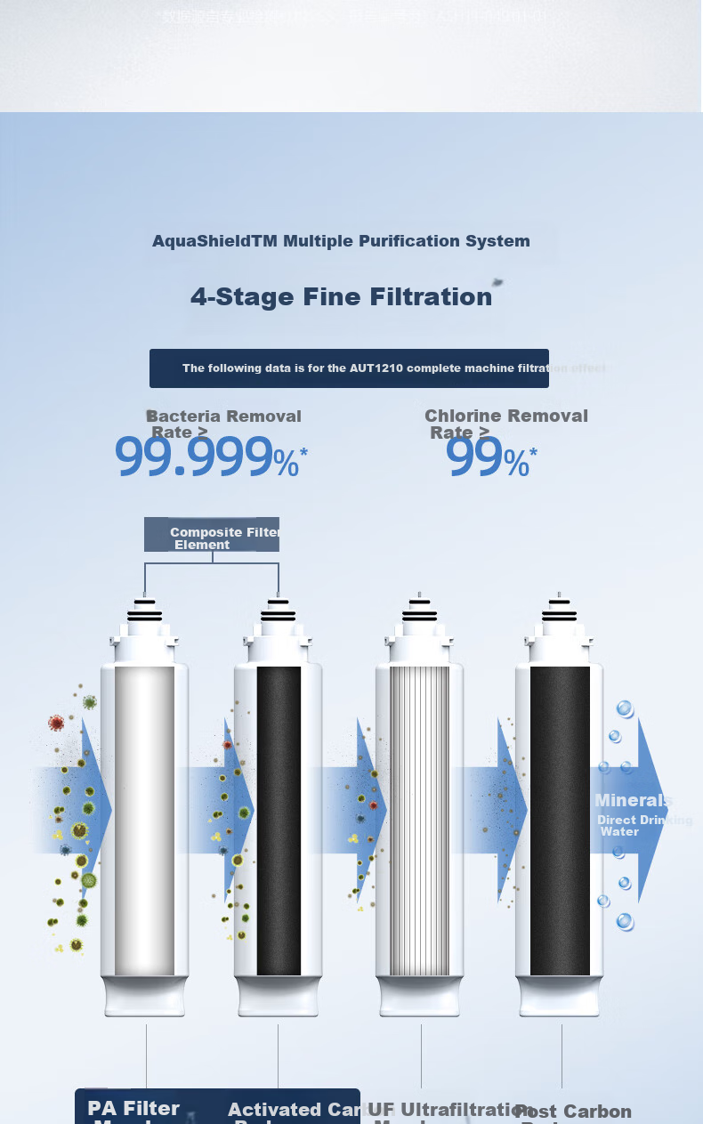 PHILIPS Household Ultrafiltration Direct Drinking Water Purifier, Original Filter Cartridge AUT1210, Replacement Filter Cartridge AUT727 3