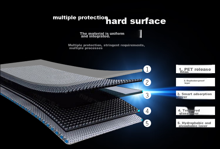 ESCASE Tempered Glass Screen Protector for Samsung Galaxy S25, Full Coverage Protective Film, HD Ultra-Thin Shatterproof Anti-Fingerprint Clear Protective Film 7