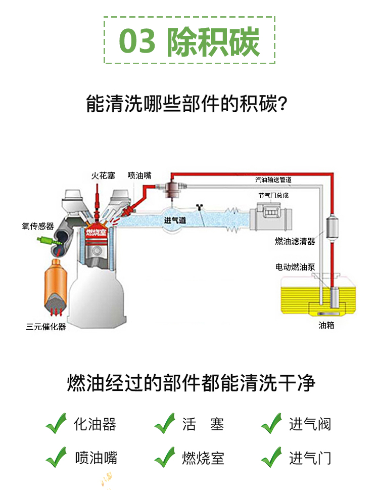 安耐驰乙醇添加剂_07.jpg
