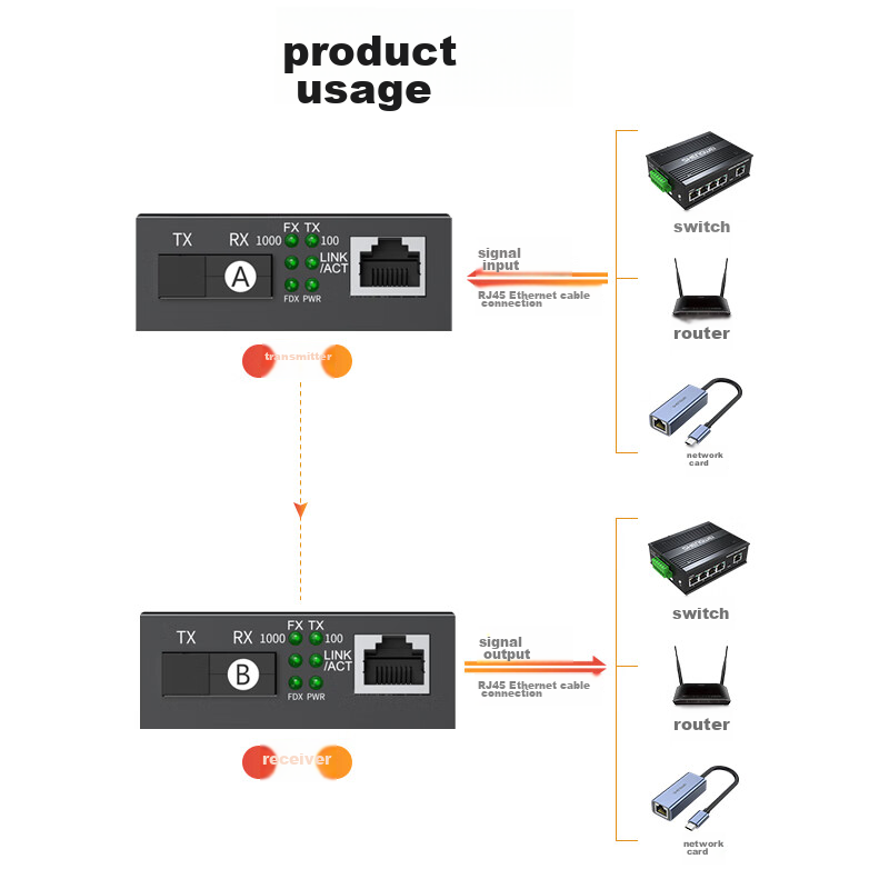 Shengwei BGHA203 - Одномодовый одноволоконный оптический трансивер Gigabit Ethernet, конвертер, SC-интерфейс, 2 км, пара