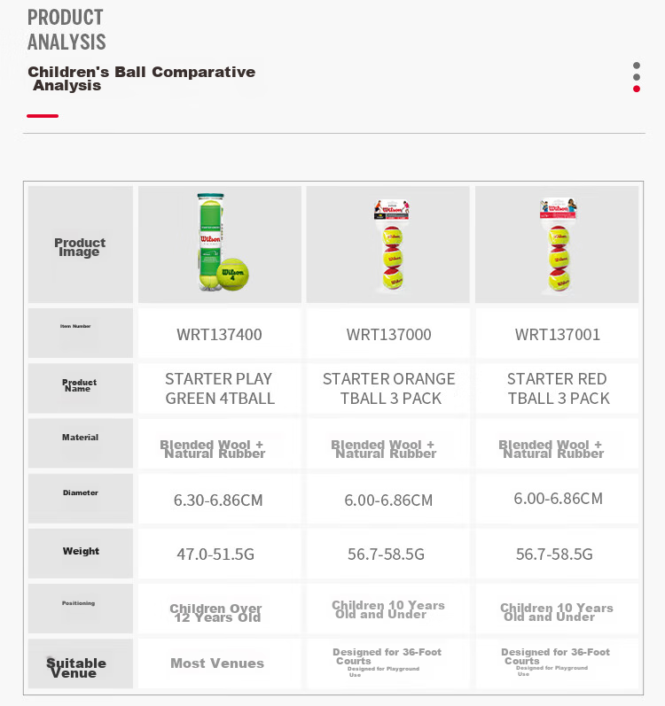 Wilson Official Women's Tennis Balls for French Open, Full Case, 3*24 Cans [Random Numbers on Balls] 7