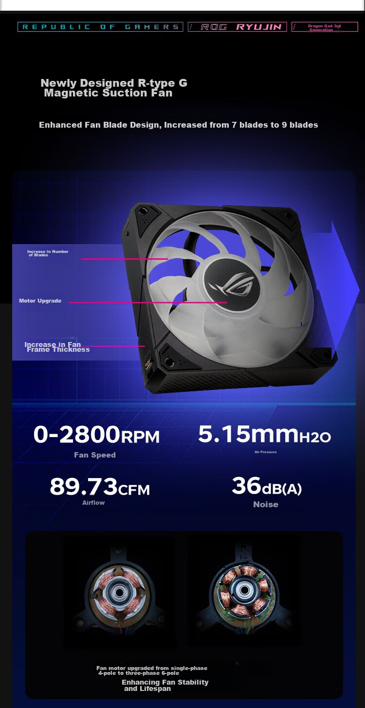 ASUS ROG Dragon God III 360 ARGB EXTREME All-In Liquid Cooler with Asetek's New Design, Thickened Magnetic Fans, And 3.5-Inch LCD Scree 8