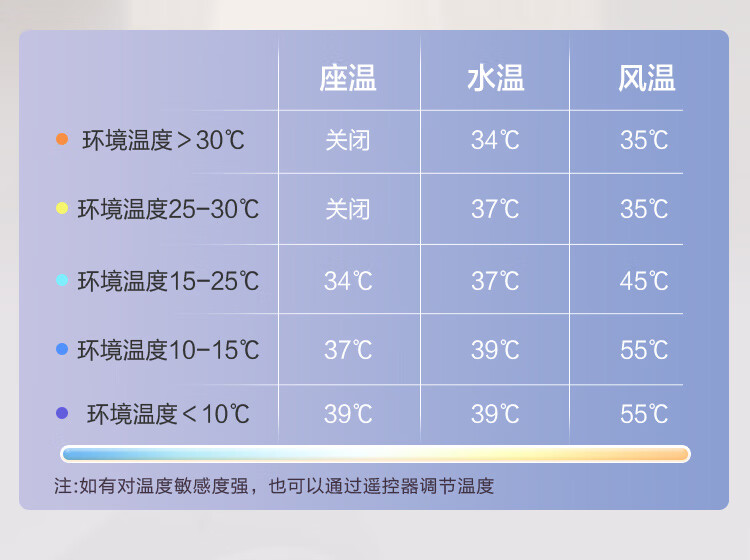 立减 200 元 + 免费安装:京东京造大白鲸 / 黑鲸等智能马桶 2199 元起新低