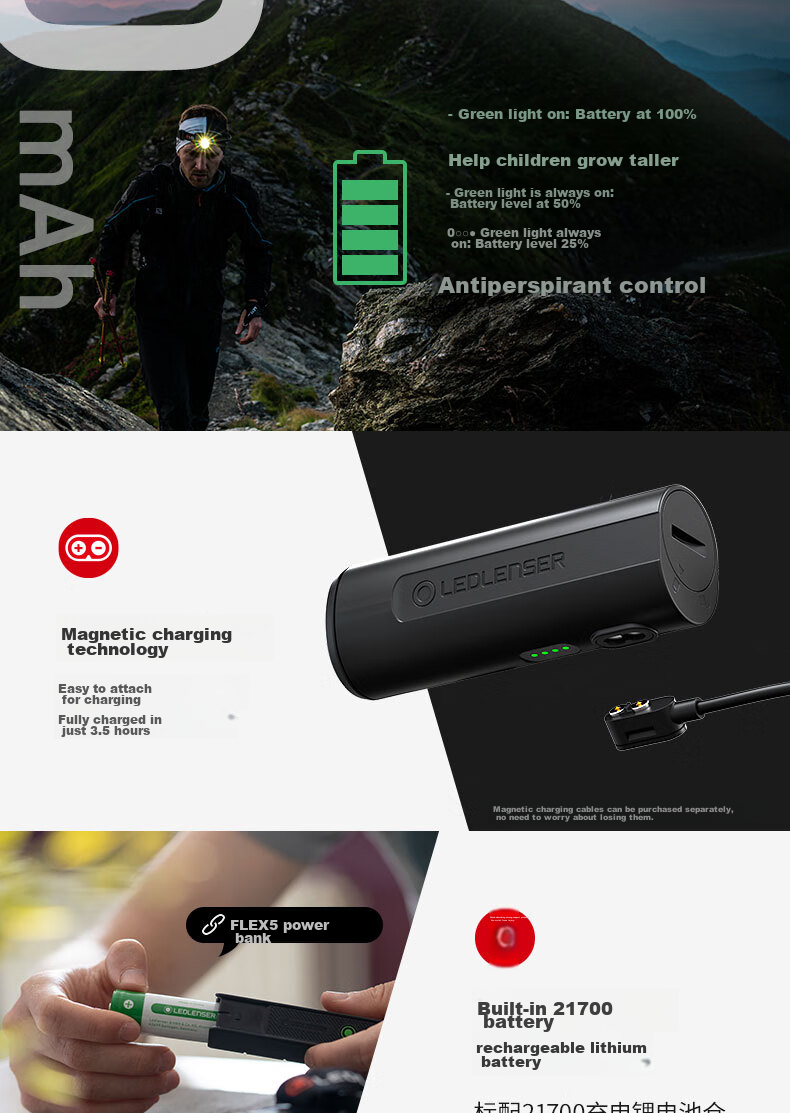 LED LENSER H7R Core Long-Lasting High-Brightness Headlamp, Head-Mounted Night Fishing Light, Illumination Lamp, Rechargeable, Beach Combing, Fishing, Stepless Dimming 12