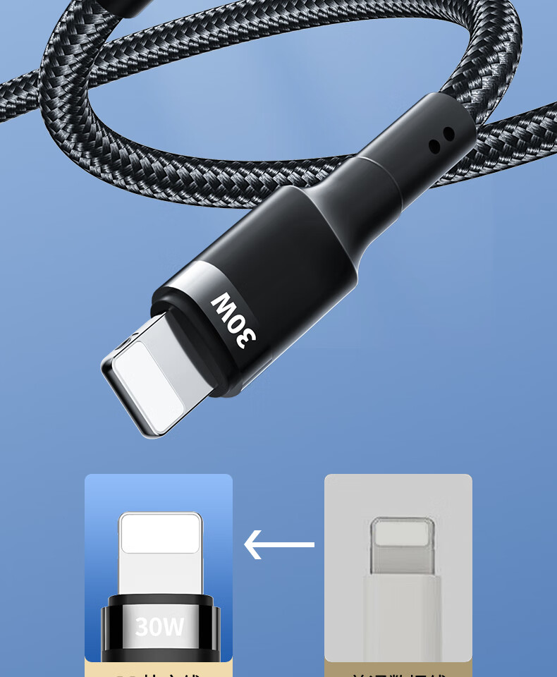 Nengshi Apple Charging Cable, IPhone 14 Data Cable, PD Fast Charging Cable, 30W Charger Cable, Suitable for 13 Pro Max/12 Plus/11 XS Phones, Charging Cable 1 Meter, Gree 13