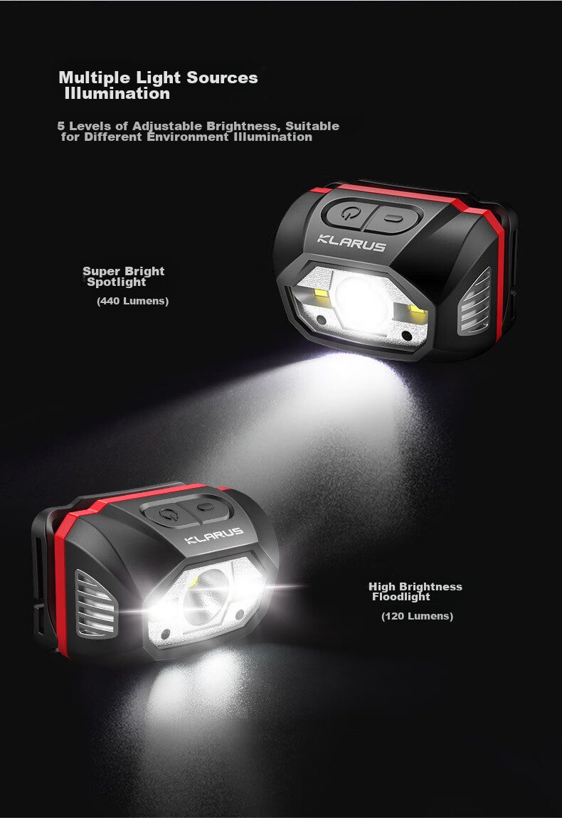 KLARUS HM1 Motion-Sensing Night Fishing High-End Headlamp, Ultra-Bright Off-Road Camping Hiking Waterproof Rechargeable 2