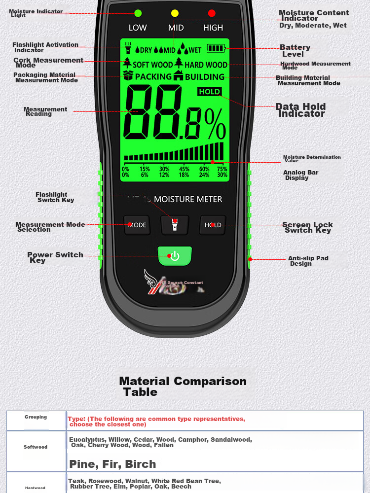 YHT Color Screen Sensor Moisture Meter MT28C for Furniture, Wood, Floor, Wall Moisture Content And Humidity Testing Instrument 14
