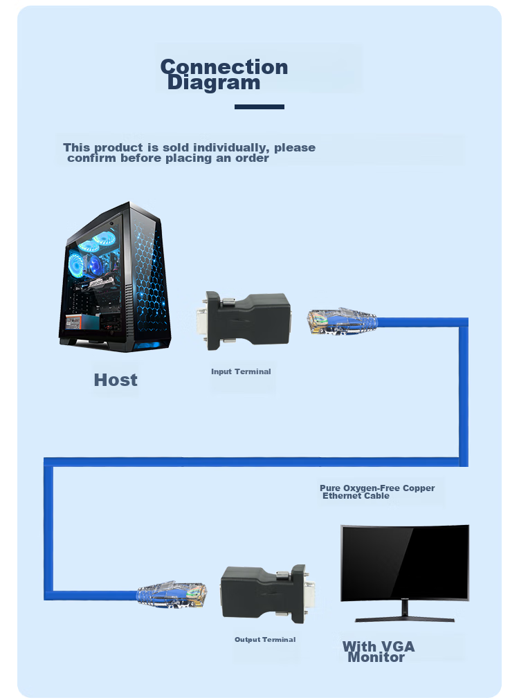 HAILE VGA Male to Network Port RJ45 Adapter, Ethernet Cable to VGA Converter, Monitor to Network Cable Connector, VGA Extender up to 20 Meters, One Pack, HZ-VGA 2