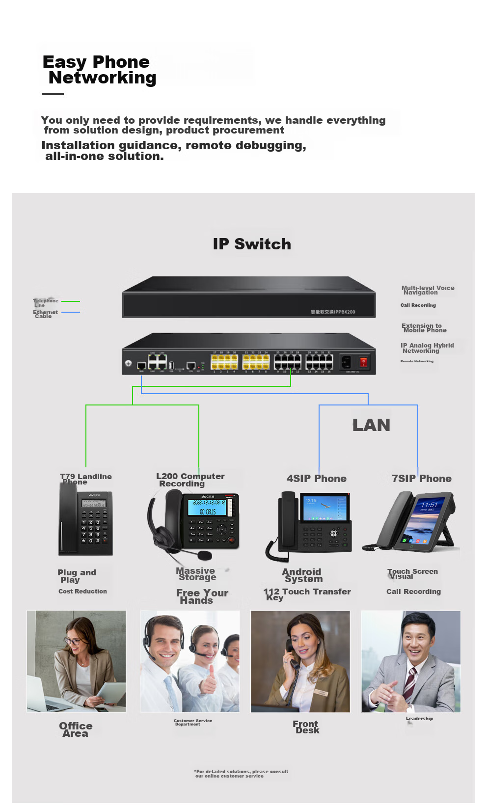 Yijiatong Office Telephone T17B, Home Landline, Stylish Business Office Caller ID, Office/Home/Business, Red Dual Interface 5