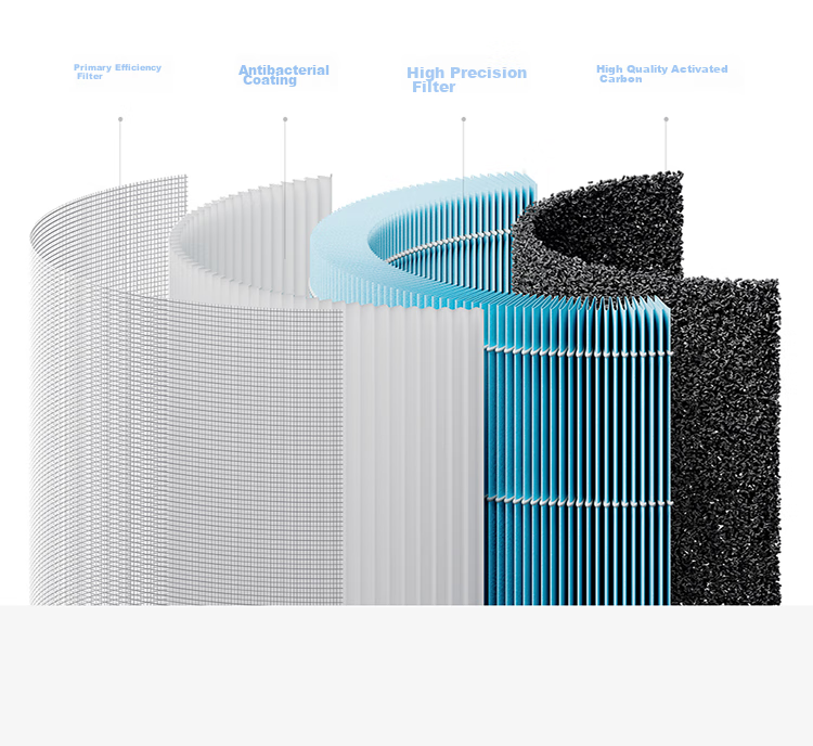 Mijia Xiaomi Air Purifier Filter Cartridge, Home Formaldehyde Removal, Bacteria Elimination, Secondhand Smoke Odor Removal, PM2.5 Reduction, Only Compatible with Purifier 4 Lite 3