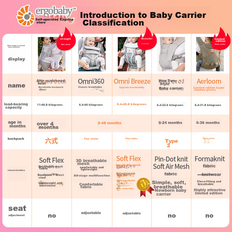 ERGObaby American Ergonomic Baby Carrier, Newborn Comfortable Strap, Breathable And Cool for Travel, Baby-Carrying Essential Breeze Wildflower Rice 2