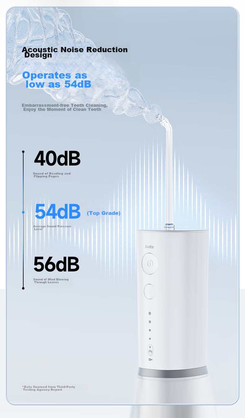 Panasonic Oral Irrigator Xiaobaita 2.0, Practical Ultrasonic Cleaning Device for Adults And Children, Water Flosser, Tartar Remover, Birthday And Holiday Gift for Men And Women, EW1520 15